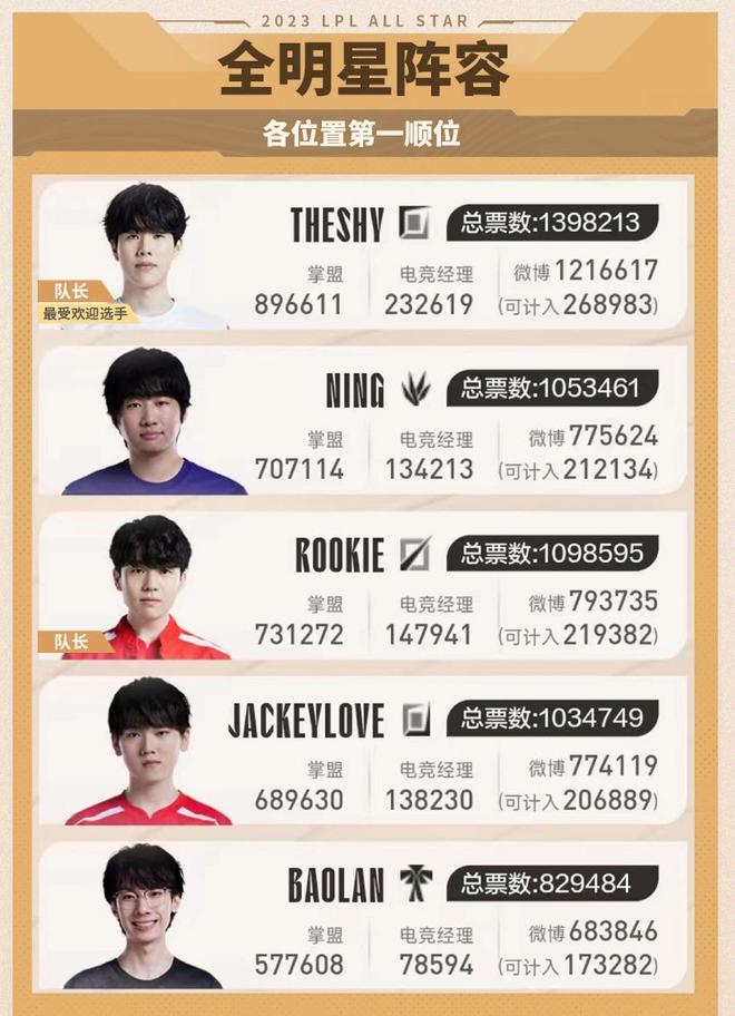 成立全跨性 成立全跨性